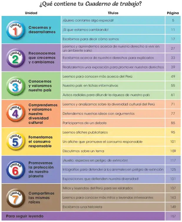 Página 3 de la vista previa de Comunicación 5: Cuaderno de trabajo