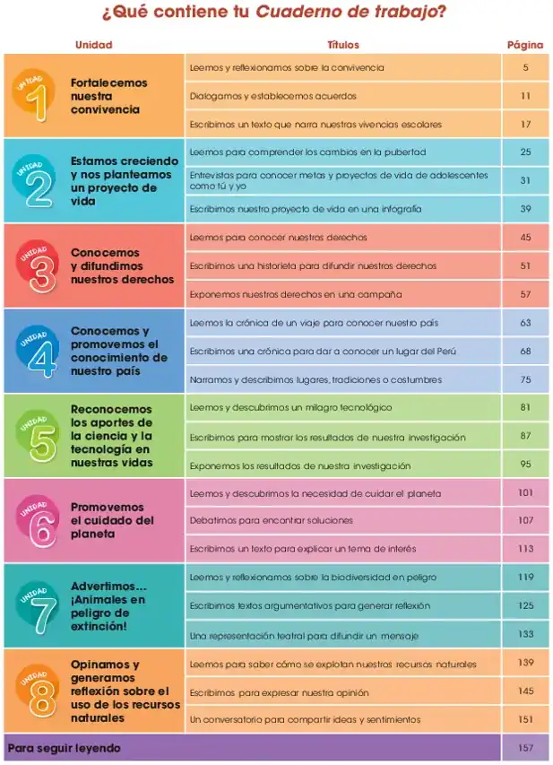 Página 3 de la vista previa de Comunicación 6: Cuaderno de trabajo