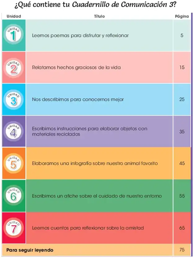 Página 3 de la vista previa de Cuadernillo de Comunicación 3