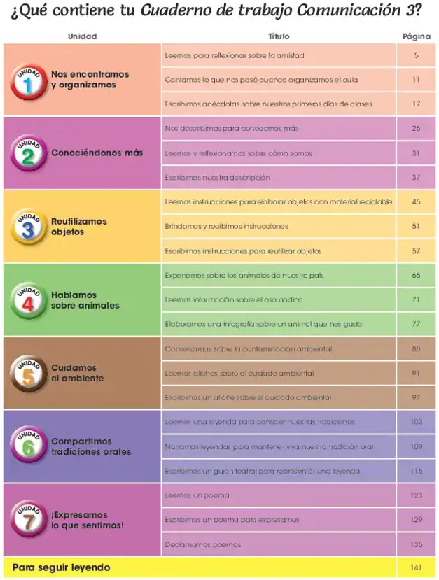 Página 3 de la vista previa de Comunicación 3: Cuaderno de trabajo