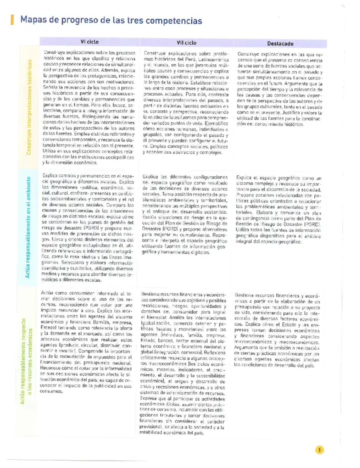 Página 3 de la vista previa de Historia, Geografía y Economía 4: Manual para el docente