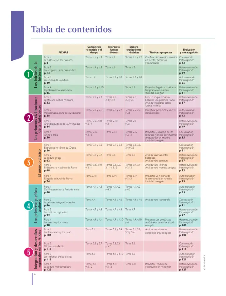 Página 3 de la vista previa de Ciencias Sociales 1: Cuaderno de trabajo